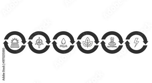 Sustainable Renewable Energy Cycle Icons: Solar, Wind, Water, Bio, Eco Power Flow