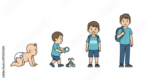 Four male figures illustrate the stages of childhood from a baby crawling to a boy with a backpack on a white background.