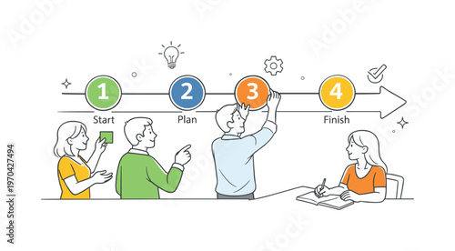 A clear workflow sequencing scenario where a team arranges tasks in the correct order to ensure smooth execution during a planning session, centered