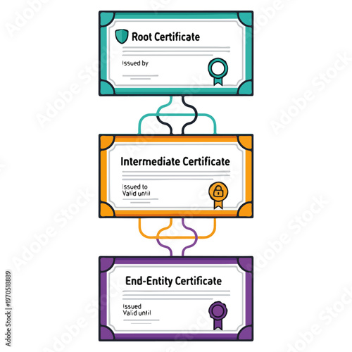 Root Intermediate End Entity Certificate Flow Vector Template