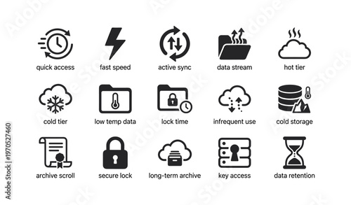Cloud storage icons for data management: access, sync, security, and retention