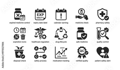 Icons showing medicine expiry, safety, and quality control concepts