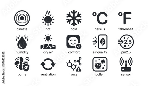 Climate control icons: temperature, air quality, humidity, ventilation, pollen