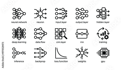 Icons illustrating neural network concepts and training elements