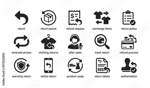 Icons for return process and warranty: arrows, labels, and authorization