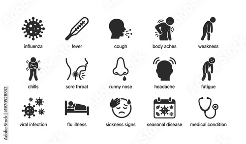 Influenza symptoms: fever, cough, body aches, weakness, and more