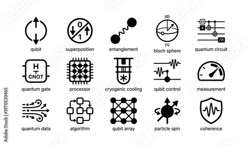 Quantum computing elements: qubits, entanglement, circuits, gates, algorithms