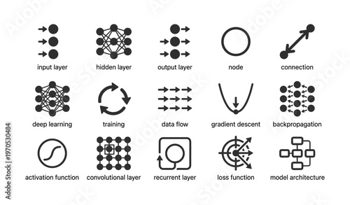 Visual guide to neural network components and architecture