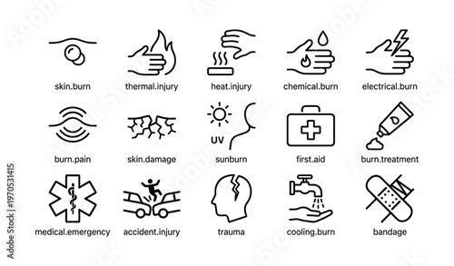Types of burns and first aid icons set for safety awareness
