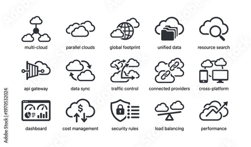 Cloud computing concepts icons including multi-cloud, data sync, security, and performance management