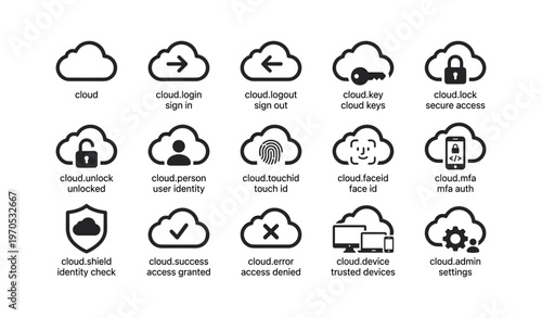 Cloud security icons collection featuring login, logout, key, lock, unlock, faceid, fingerprint, mfa, and shield