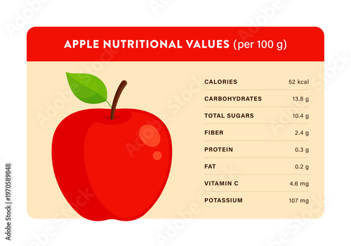 Apple nutritional values infographic with fruit. Vitamin C, calories, carbohydrates, and fiber nutrition facts. Healthy food and diet concepts. Illustration isolated on white background