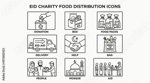 Eid charity icons: donation, box, food packs, delivery, help, bag, people, mosque, aid.