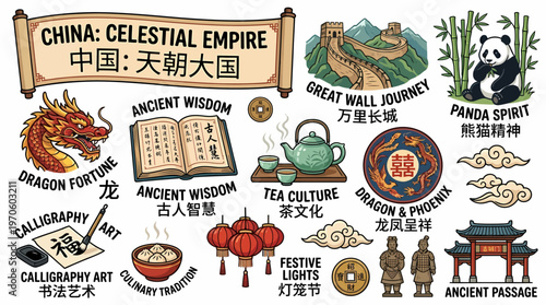 China Celestial Empire Cultural Icons Collection