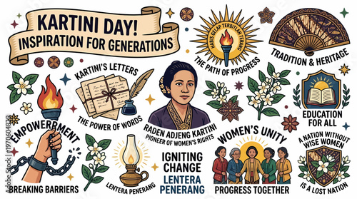 Kartini Day Inspiration: Women's Rights, Education, Empowerment