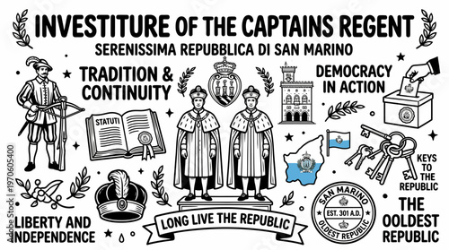 San Marino Capitans Regent Investiture, Republic Symbols, History
