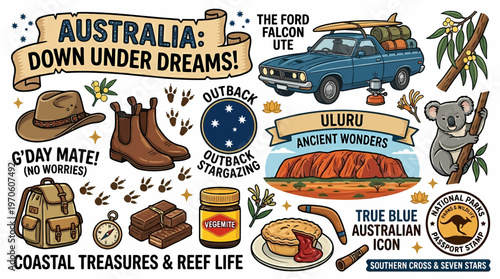 Australia Down Under Dreams Collage: Outback, Uluru, Koala