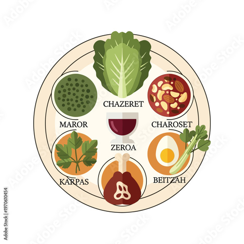 Illustration of a seder plate with symbolic foods for Passover, including maror, charoset, beitzah, and more on a minimalist background.