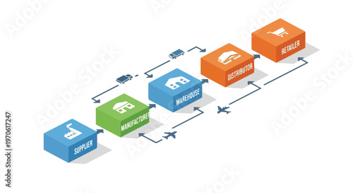 This isometric vector graphic illustrates a complete supply chain journey from suppliers and manufacturers to warehouses, distributors, and retailers.