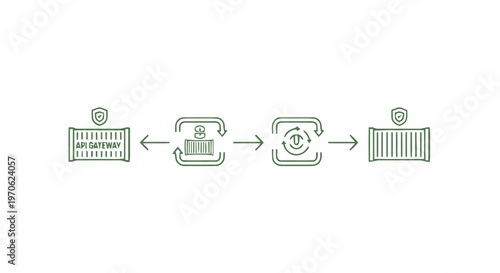 Data Flow Diagram Illustrating a Secure Gateway Process.