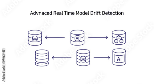 Data Flow Diagram Illustrating Advanced Real Time Model Drift Detection.