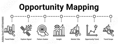 Opportunity Mapping web banner icon vector illustration concept for business with icon of Trend Finder, Explore Signal, Pattern Seeker, Insight, Market Vibe, Opportunity Trend.