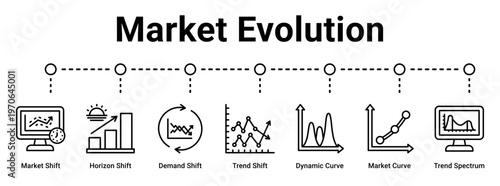 Market Evolution web banner icon vector illustration concept for business with icon of Market Shift, Horizon Shift, Demand Shift, Trend Shift, Dynamic Curve, Market Curve.