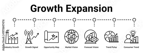 Growth Expansion web banner icon vector illustration concept for business with icon of Industry Growth, Growth Signal, Opportunity Map, Market Vision, Forecast Vision, Trend Pulse.