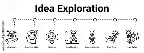 Idea Exploration web banner icon vector illustration concept for business with icon of Idea Spark, Brainstorm Hub, Idea Lab, Idea Mapping, Concept Seeds, Idea Prism.