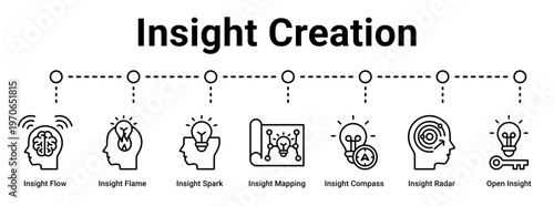 Insight Creation web banner icon vector illustration concept for business with icon of Insight Flow, Insight Flame, Insight Spark, Insight Mapping, Insight Compass, Insight Radar.