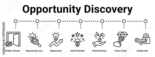 Opportunity Discovery web banner icon vector illustration concept for business with icon of Hidden Chance, Opportunity Lens, Opportunity, Next Potential, Potential Seed, Value Finder.