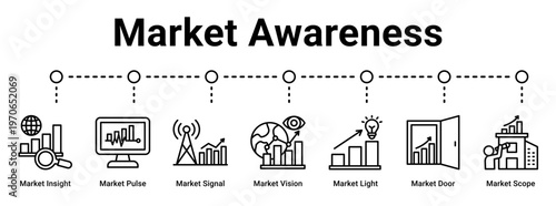 Market Awareness web banner icon vector illustration concept for business with icon of Market Insight, Market Pulse, Market Signal, Market Vision, Market Light, Market Door.