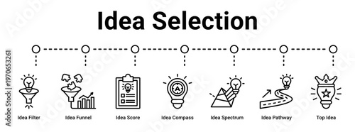 Idea Selection web banner icon vector illustration concept for business with icon of Idea Filter, Idea Funnel, Idea Score, Idea Compass, Idea Spectrum, Idea Pathway, Top.