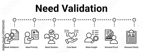 Need Validation web banner icon vector illustration concept for business with icon of Need Validation, Need Priority, Need Solution, Core Need, Need Insight, Demand Proof, Demand.
