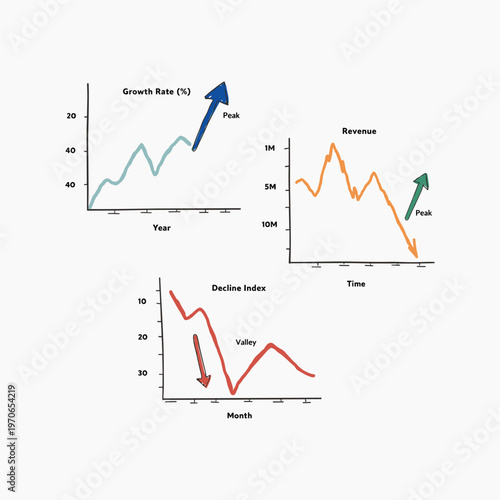 Financial data visualization three line graphs illustrating market trends and growth potential over time