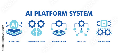 AI Platform System Web Banner Icon Vector Illustration Concept With AI Platform, Model Deployment, Orchestration, Workflow, and Automation for AI Operations Management.