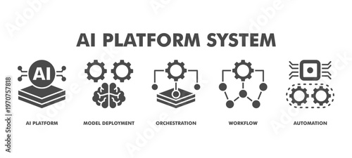 AI Platform System Web Banner Icon Vector Illustration Concept With AI Platform, Model Deployment, Orchestration, Workflow, and Automation for AI Operations Management.