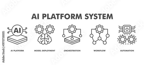 AI Platform System Web Banner Icon Vector Illustration Concept With AI Platform, Model Deployment, Orchestration, Workflow, and Automation for AI Operations Management.