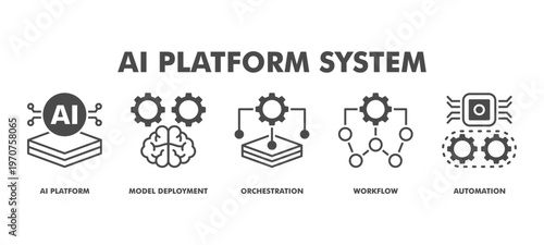 AI Platform System Web Banner Icon Vector Illustration Concept With AI Platform, Model Deployment, Orchestration, Workflow, and Automation for AI Operations Management.