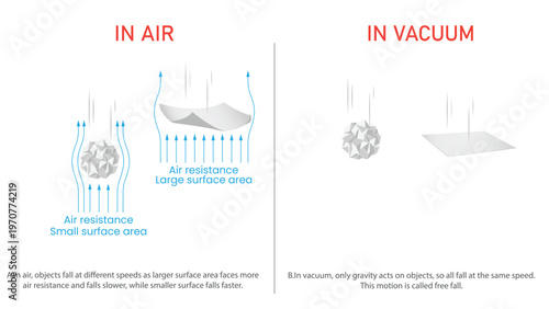 Galileo Principle Educational Illustration Showing Crumpled and Flat Paper Falling in Air and Vacuum