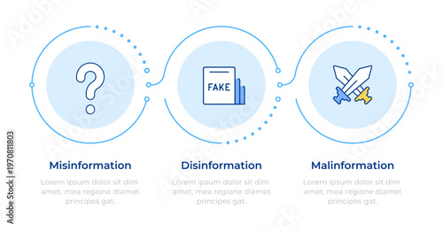Contemporary information disorder infographic 3 steps. Social media, communication methods. Flow chart infochart. Editable vector info graphics icons. Montserrat-SemiBold, Regular fonts used