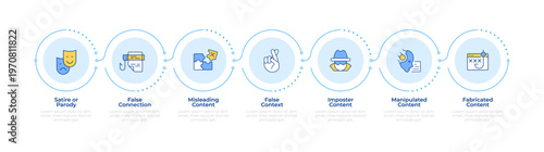 Seven classes of information pollution infographic 7 steps. Market research, audience analysis. Flow chart infochart. Editable vector info graphics icons. Montserrat-SemiBold, Regular fonts used