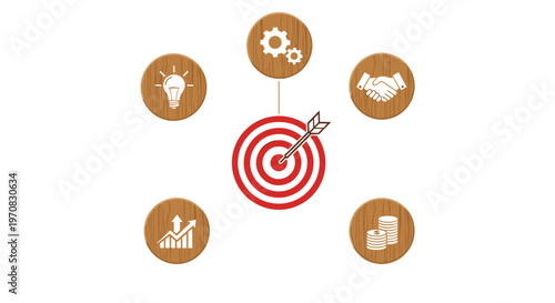 A central target with an arrow is surrounded by five wooden-textured icon circles on a white background.