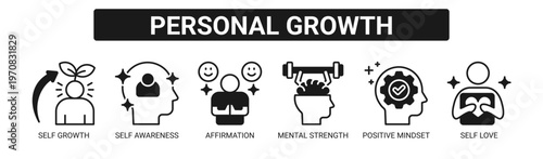 Personal Growth web banner icon vector illustration concept with icons of self growth, self awareness, affirmation, mental strength, positive mindset, and self love.
