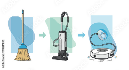 Evolution of home cleaning technology displays the progression from a manual broom to an upright vacuum and a robotic cleaner.