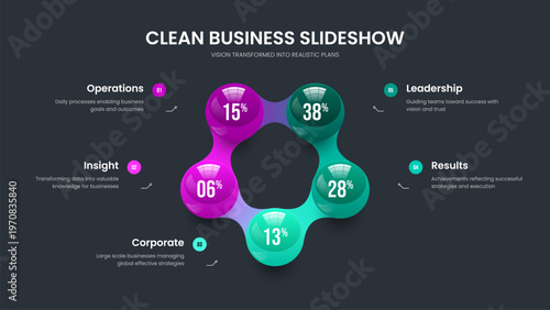 Creative Profile Five Option Graph Slide Design. Science Campaign 5 Step Chart Slideshow Template. Marketing Briefing Presentation Layout Vector Illustration.