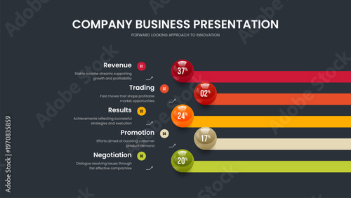 Sales Innovation 5 Step Infographic Slideshow Template. Company Proposal Five Element Graph Frame Layout. Investor Plan Presentation Design Vector Illustration.