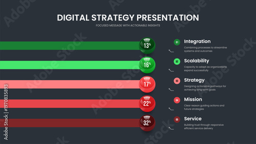 Digital Performance Five Option Graph Frame Layout. Minimal Campaign 5 Step Chart Presentation Template. Modern Portfolio Slideshow Design Vector Illustration.