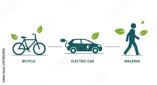 Eco friendly transportation options icons.
