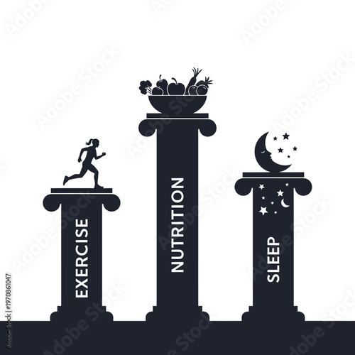 Wellness pillars of exercise nutrition sleep.
